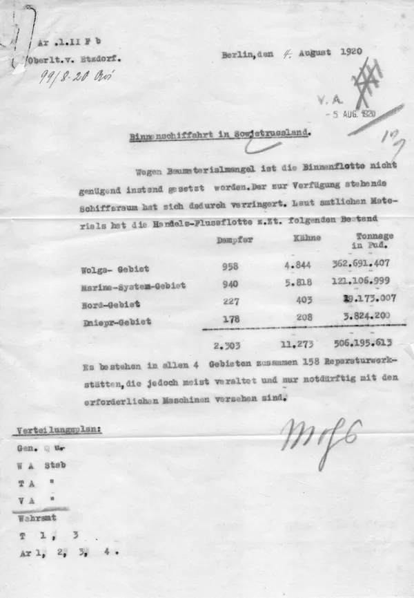 Binnenschiffahrt in der Sowjetrussland 1920